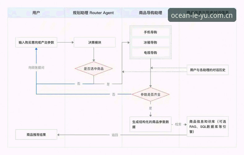 乐鱼互动娱乐 leyu乐鱼平台使用详解:从下载到注册全流程介绍
